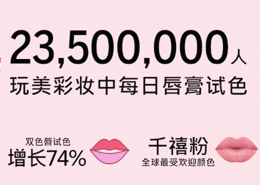 美妆AR龙头玩美彩妆欢庆“国际口红日”公布全球唇彩趋势,全球女孩都爱“千禧粉”唇,中国女性更关注撞色唇
